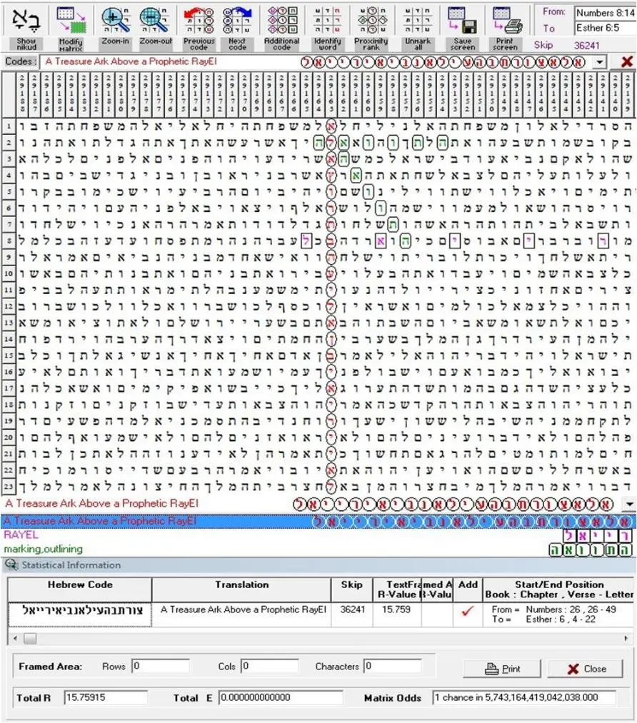Prophetic RayEl